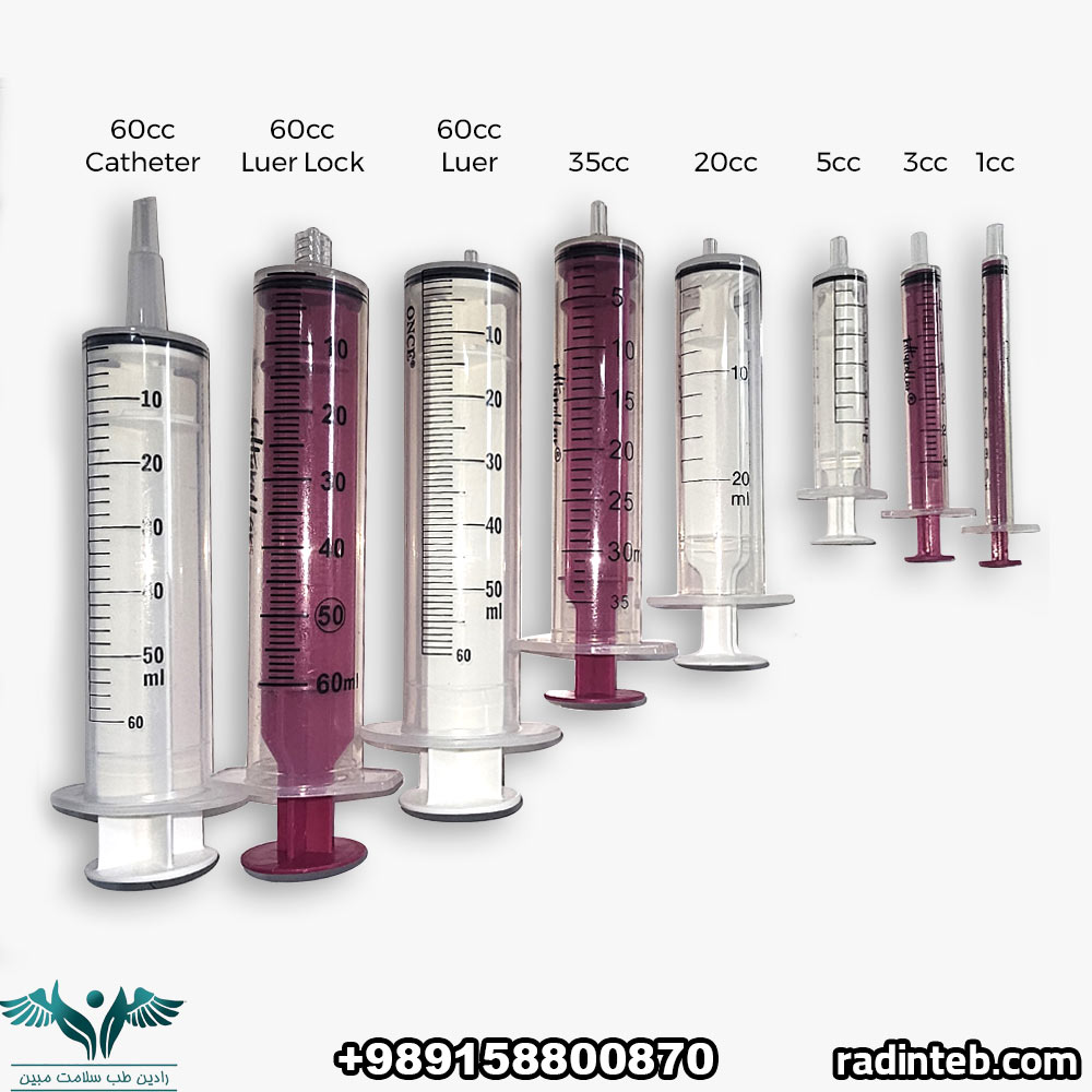 Types-of-Medical-Syringes-A-Complete-Guide-radinteb